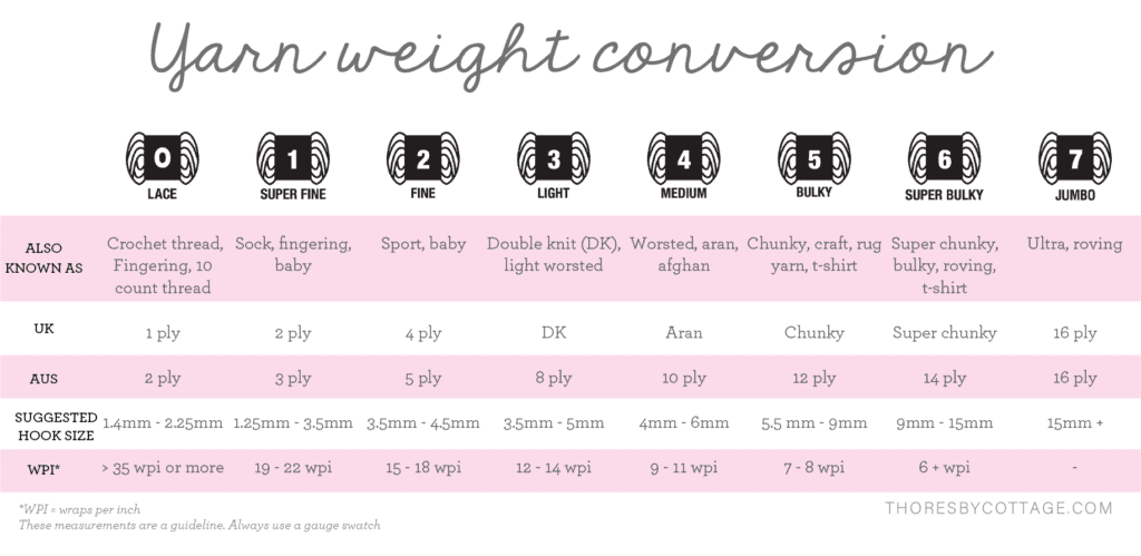 Yarn weight conversion chart