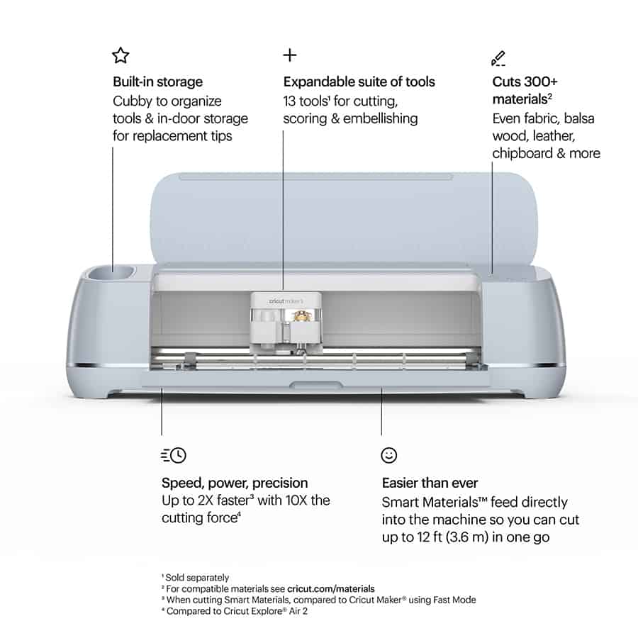 Image of a Cricut machine with labels for all the features