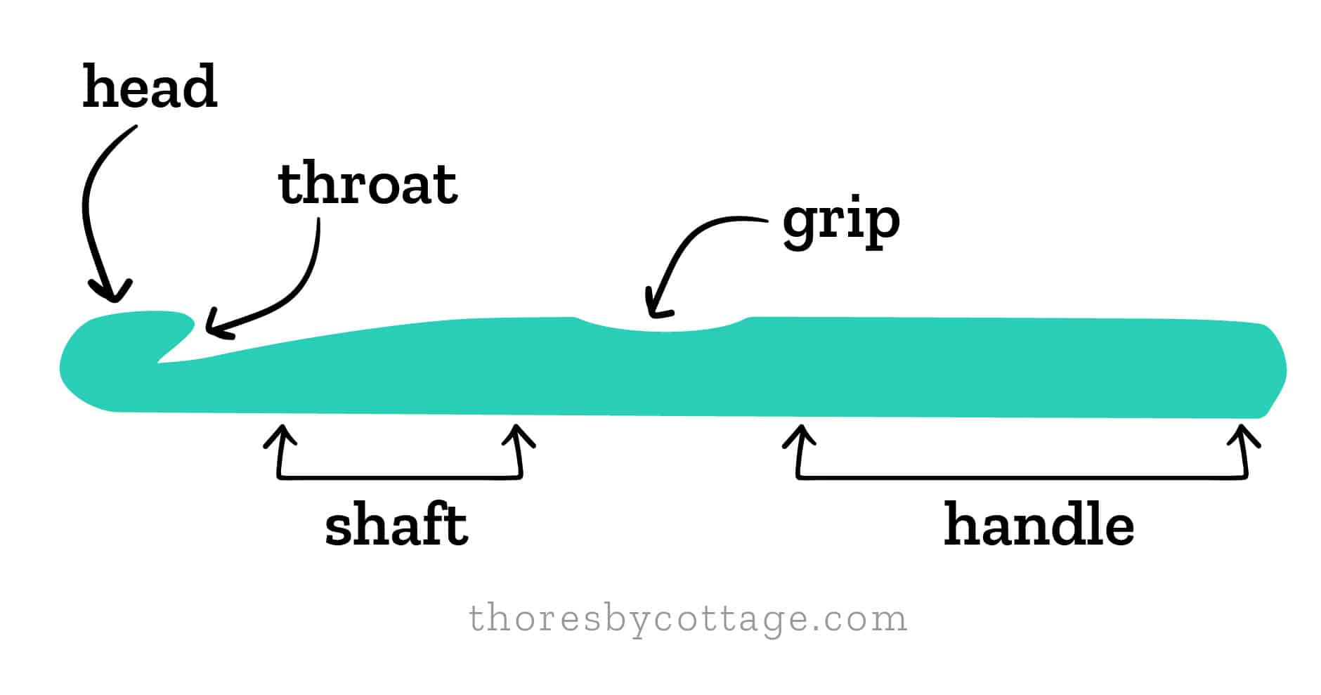 anatomy of a crochet hook