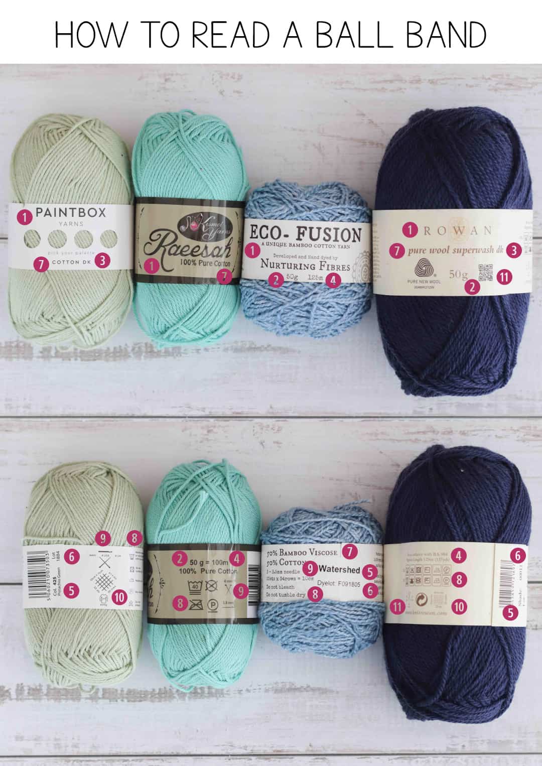 How To Read A Yarn Ball Band